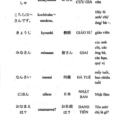 Tự Học 10 Từ Vựng Tiếng Nhật Mỗi Ngày