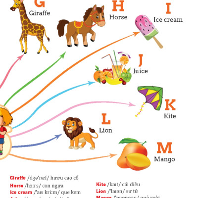 Tư Duy Ngôn Ngữ - Chinh Phục Từ Vựng Tiếng Anh - Theo Sơ Đồ Tư Duy Mind Map _MT