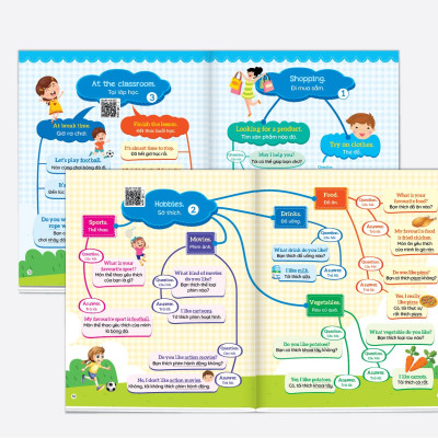  1001 mẫu câu tiếng Anh giao tiếp thông dụng - Theo sơ đồ tư duy Mind map - File đọc tiếng Anh giọng chuẩn bản địa - Quét mã QR từng chủ đề 