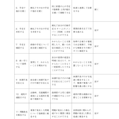 Tiếng Nhật Cho Mọi Người - Sơ Cấp 2 - Tiếng Nhật Tại Hiện Trường Làm Việc - Phần Ứng Dụng