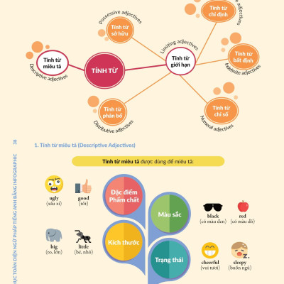 Chinh Phúc Toàn Diện Ngữ Pháp Tiếng Anh Bằng Infographic - Tập 1