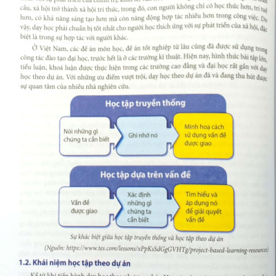 Học Tập Theo Dự Án Định Hướng Phát Triển Năng Lực Học Sinh - Dành Cho Cấp Thcs