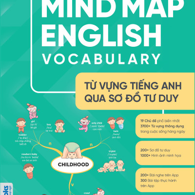 Mind Map English Vocabulary -Từ vựng tiếng Anh qua sơ đồ tư duy - TKBooks 