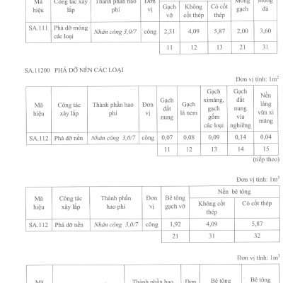 Định Mức Dự Toán Sửa Chữa Và Bảo Dưỡng Công Trình Xây Dựng