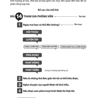 Giáo Trình Tiếng Nhật Tổng Hợp Dành Cho Người Việt Sơ Cấp - Tập 2 (Kèm CD) _MT