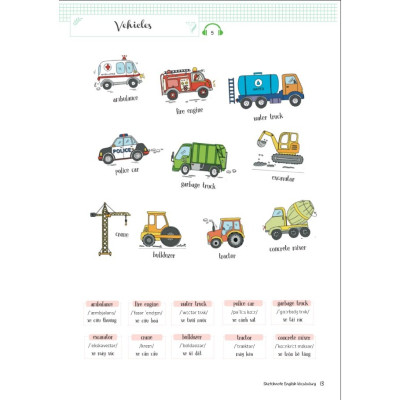 Sketchnote English Vocabulary - Học nhanh từ vựng tiếng anh qua Sketchnote