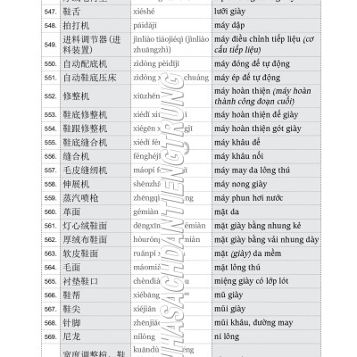 Combo 2 sách Luyện giải đề thi HSK cấp 4 có mp3 nghe +Từ điển chủ điểm Hán Việt chuyên nghành song ngữ Hoa Việt 25000 từ hơn 200 chủ đề lớn nhỏ (từ vựng đa chuyên ngành giày da, may mặc, xây dựng, bất động sản,chứng khoán) +DVD tài liệu