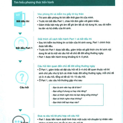 Hackers Ielts - Speaking (Tái Bản 2022)