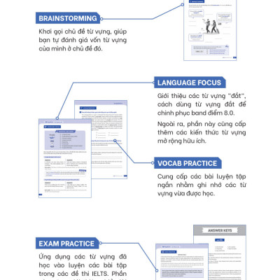 Từ Vựng Ielts 8.0 - Từ Vựng Đắt Để Đạt Điểm Cao 4 Kỹ Năng