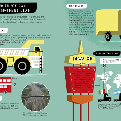 1.5 Billion Transport Vehicles On The World