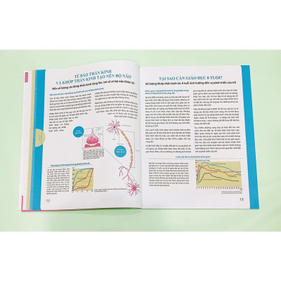 Sách - Combo 3 cuốn :Dạy Con Kiểu Nhật - Giai Đoạn 0 1 2 Tuổi