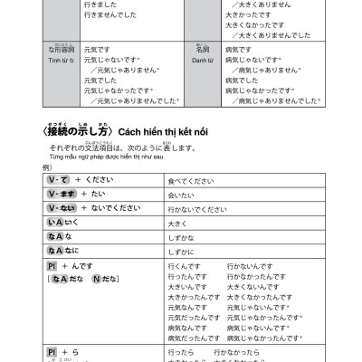 Try! Kỳ Thi Năng Lực Nhật Ngữ N3: Phát Triển Các Kỹ Năng Tiếng Nhật Từ Ngữ Pháp (Phiên Bản Tiếng Việt)