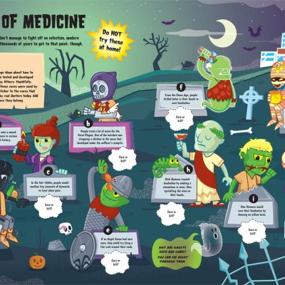 The Human Body (Autumn Activity Packs)