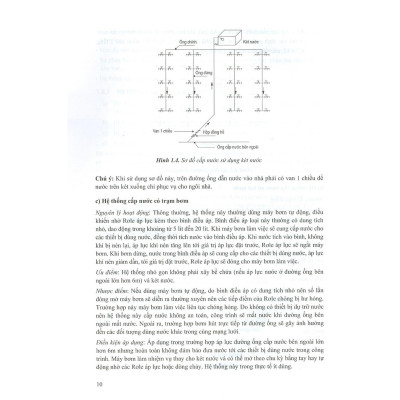 Sách - Cấp Thoát Nước Trong Nhà Và Công Trình - NXB Xây Dựng