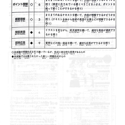 Luyện Thi Năng Lực Nhật Ngữ N3 - Nghe Hiểu - Tái Bản