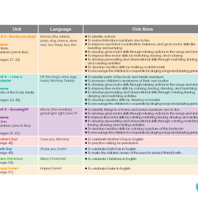 Tiếng Anh Happy Hearts 2 - Student