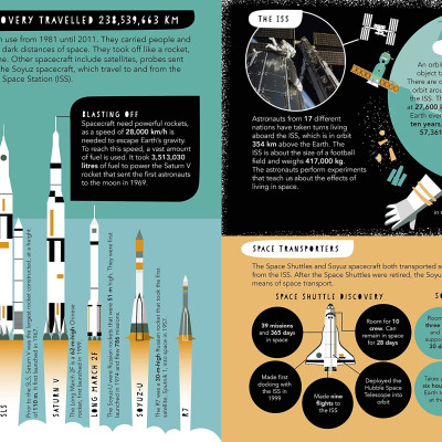 1.5 Billion Transport Vehicles On The World