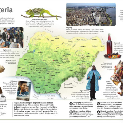 Countries Of The World: Our World In Pictures