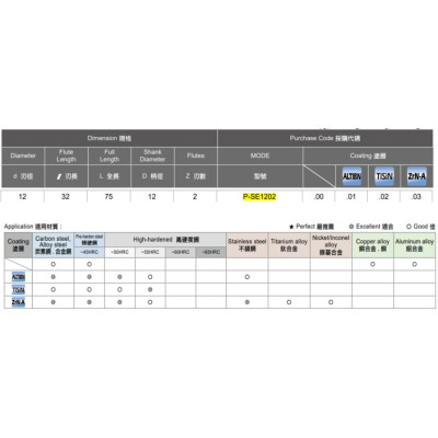 Dao phay vuông Speed Tiger P-SE1202T