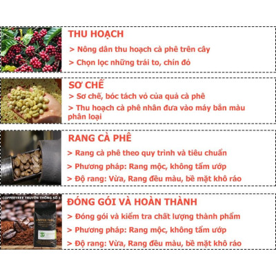 Cà Phê Nguyên Chất - Bột - Truyền Thống Số 2 - Buôn Mê Thuột - 1Kg - Hương Thơm Mạnh – Vị Đắng Vừa – Hậu Vị Ngọt
