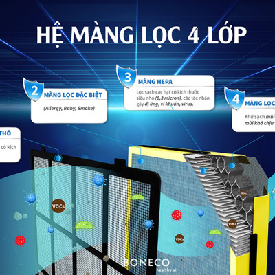Bộ lọc không khí thay thế BONECO A402 chống vi khuẩn, virus, màng lọc Hepa, thích hợp cho gia đình có trẻ nhỏ, dùng cho máy lọc không khí BONECO P400- Hàng Chính Hãng