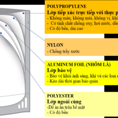 Cháo Tươi Baby SG Food Lươn & Đậu Xanh 240G