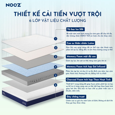 Nệm Foam NOOZ Comfy Gen 2 25cm Đệm Cao Su Thiên Nhiên Và Tầng Foam 7 Vùng Nâng Đỡ NOOZ Home Goods