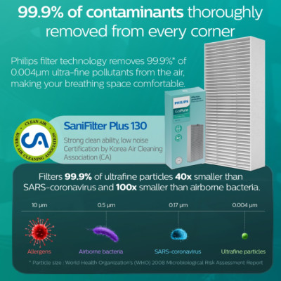 Tấm lọc Philips SNF130 dùng cho máy lọc không khí Philips S7601 - HÀNG NHẬP KHẨU