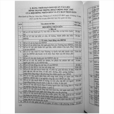 Sách Nghiệp Vụ Văn Thư Lưu Trữ – Quy Định Thời Hạn Bảo Quản Hồ Sơ, Tài Liệu Hình Thành Trong Hoạt Động Của Cơ Quan, Tổ Chức, Doanh Nghiệp - V2254T