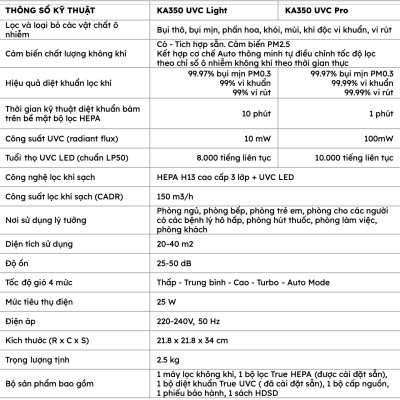 Máy Lọc Không Khí Diệt Khuẩn UVGREEN KA350 35m2 - Hàng chính hãng - Đèn UVC Mỹ, Lõi HEPA H13 Sạch 99,97% Bụi Mịn, Mùi Hôi, Khói, Lông Tóc