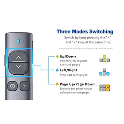 Bút trình chiếu kĩ thuật số LASER xanh NORWii N96S dùng cho màn hình LED/TV và màn chiếu. Tích hợp bộ nhớ 32GB. HÀNG CHÍNH HÃNG CÓ BẢO HÀNH 