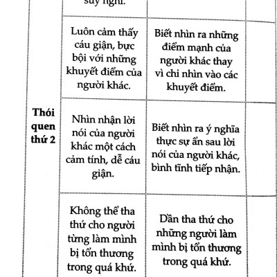 Mình Là Cá, Việc Của Mình Là Bơi - Sống Như Người Nhật (Tái Bản 2024)