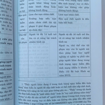 55 Cặp Tội Danh Dễ Nhầm Lẫn Trong Bộ Luật Hình Sự (Hiện Hành) (Xuất bản lần thứ tư có sửa chữa, bổ sung)