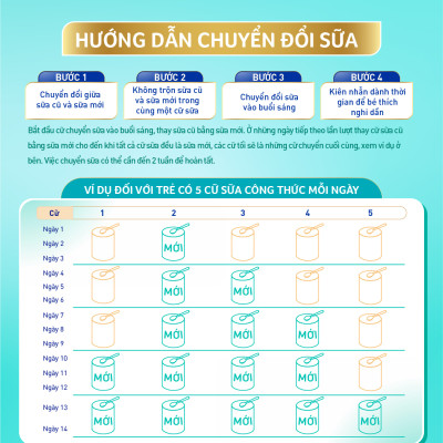 Sữa bột Nestlé NAN OPTIPRO PLUS 1 400G/lon với 5HMO Sản Xuất tại Thụy Sĩ (0 - 6 tháng)