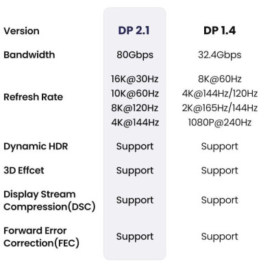Ugreen UG15384DP118TK 2M DP 2.1 16K30Hz 10K60Hz 8K120Hz 4K144Hz Cáp Displayport chuẩn hỗ trợ độ phân giải cao dây bọc dù - HÀNG CHÍNH HÃNG