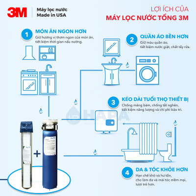 Máy Lọc Nước Đầu Nguồn 3M AP904 Lọc Tổng Sinh Hoạt Gia Đình, Căn Hộ, Chung Cư, Nhà Phố, Biệt Thự - Hàng Chính Hãng 3M Mỹ