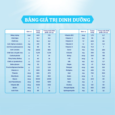 Sữa bột Enfagrow A2 Neuropro 3 dành cho trẻ từ 1 - 6 tuổi –800g