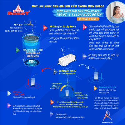 Máy Lọc Nước Ion Kiềm Nóng Lạnh ROBOT UHC - 4911 - Hàng chính hãng