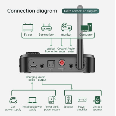 Hàng Chính Hãng - Bộ Thu Phát Âm Thanh Bluetooth C41-JA Bluetooth 5.0 Phạm Vi Kết Nối 10m Đa Dạng Kết Nối 3.5mm Optical Coaxial Chế Độ Chuyển Đổi Linh Hoạt RX TX Âm ThanH Hi-Fi Hỗ Trợ Đa Định Dạng Mp3 AAC SBC Pin Trâu 4-26Hỗ Trợ Thẻ Nhớ Ngoài - ROGTZ