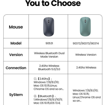 Ugreen UG25159MU001TK màu xanh 2.4G và Bluetooth Chuột không dây dùng cho máy tính laptop chất liệu nhựa ABS có kèm pin AA - HÀNG CHÍNH HÃNG