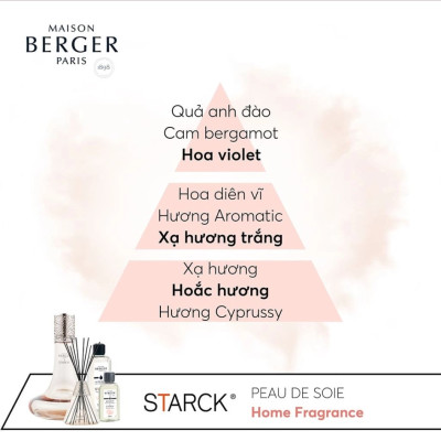 Maison Berger - Tinh dầu đèn xông hương Peau de Soie - 500ml