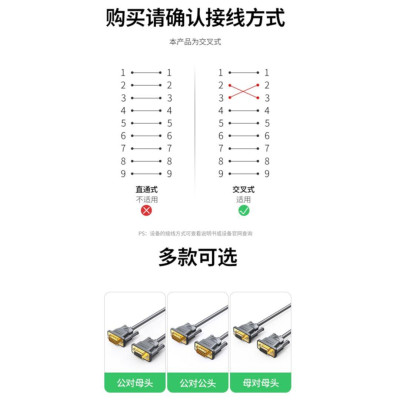 Ugreen UG60308DB102TK 1.5M 30AWG Màu Xám Cáp tín hiệu bấm chéo 2 đầu RS232 DB9 dương chuẩn cáp crossover thích hợp cho máy mã vạch máy công cụ kỹ thuật số - HÀNG CHÍNH HÃNG