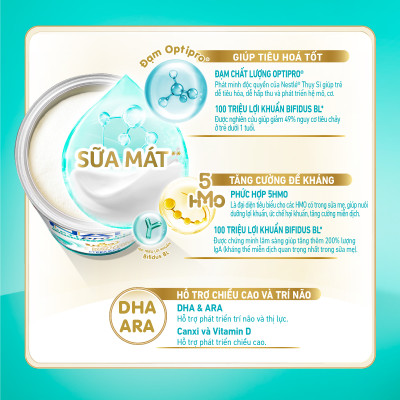 Sữa bột Nestlé NAN OPTIPRO PLUS 2 400g/lon với 5HMO Sản Xuất Tại Thụy Sĩ (6-12 tháng)
