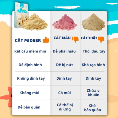 Cát động lực cho bé Mideer an toàn kèm khuôn dụng cụ, cát trọng lực dẻo tạo hình Magic Sand Play
