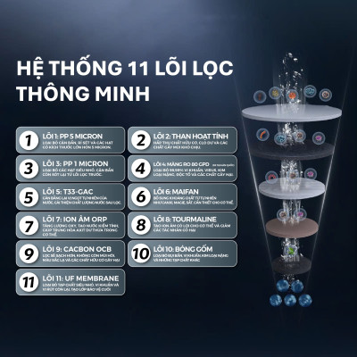 Máy lọc nước RO Tân Á Đại Thành Plus – 11 Lõi, Hàng Chính Hãng, Bảo Hành 12 Tháng