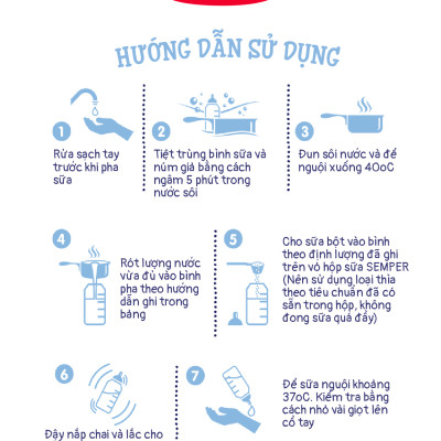 Thùng 12 hộp Sữa bột công thức Semper Bifidus số 1 400g/hộp