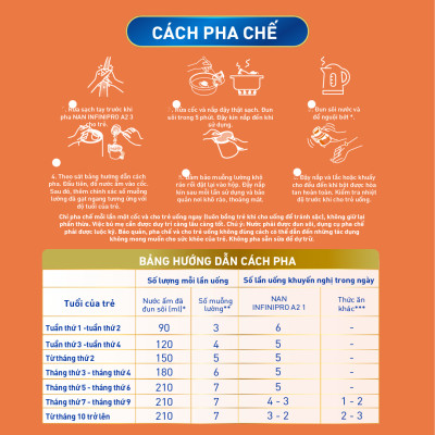 Sữa bột NAN INFINIPRO A2 1 với công thức đầu tiên chứa đạm A2, 6HMO & Lợi khuẩn kép nhập khẩu Thụy Sĩ - Hộp 400g (0 - 12 tháng)