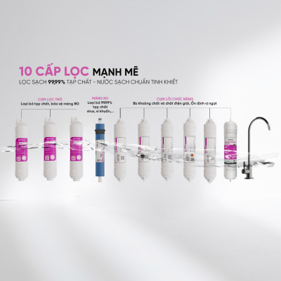 [MIỄN PHÍ VẬN CHUYỂN & LẮP ĐẶT] Máy lọc nước Ion Kiềm Hydrogen. Hàng chính hãng MUTOSI MP-S1001H, 10 cấp lọc mạnh mẽ, 2 chế độ nước