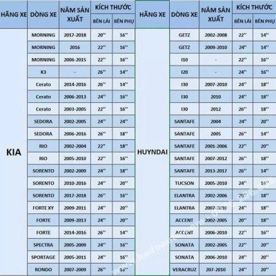Gạt mưa ô tô silicon Tâm Luân, KHÔNG XƯƠNG - Thân mềm, gạt sạch - không tiếng ồn - độ bền cao - không bị oxi hoá, độ bền lên đến 10 năm