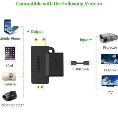Ugreen UG20144HD129TK micro HD và mini dương ra HDMI âm đầu chuyển đổi - HÀNG CHÍNH HÃNG
